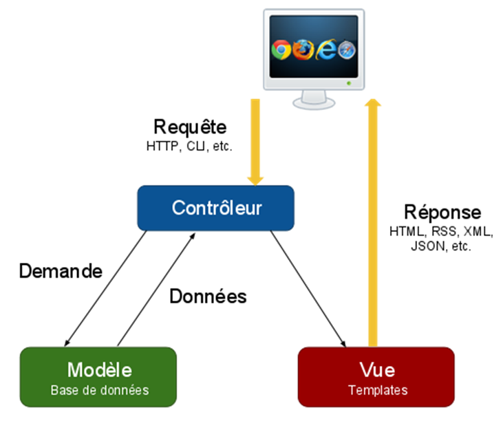 schema_MVC