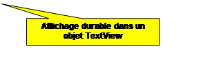 Rectangle: Affichage durable dans un objet TextView